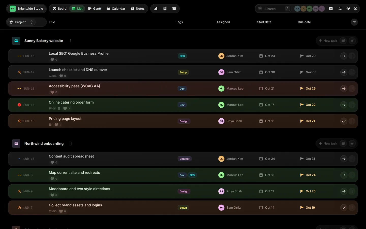 List view grouped by project